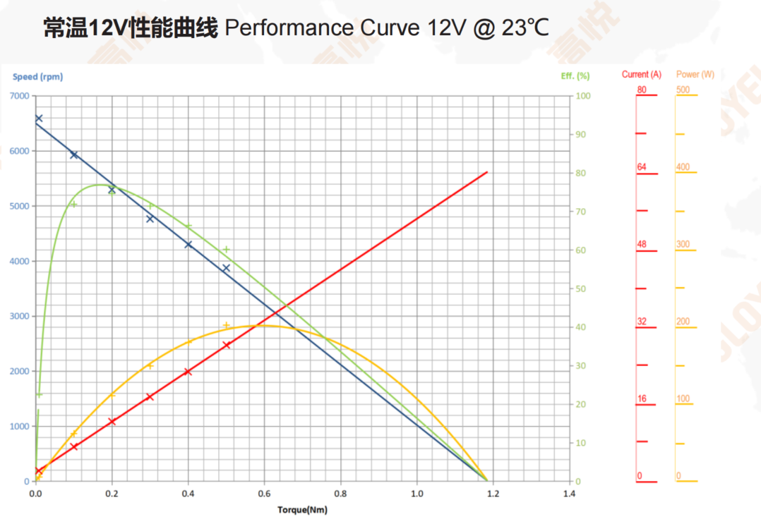 54