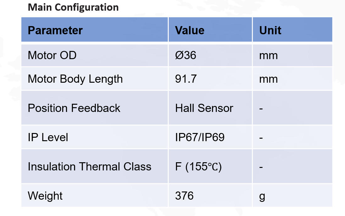 GY06B.2