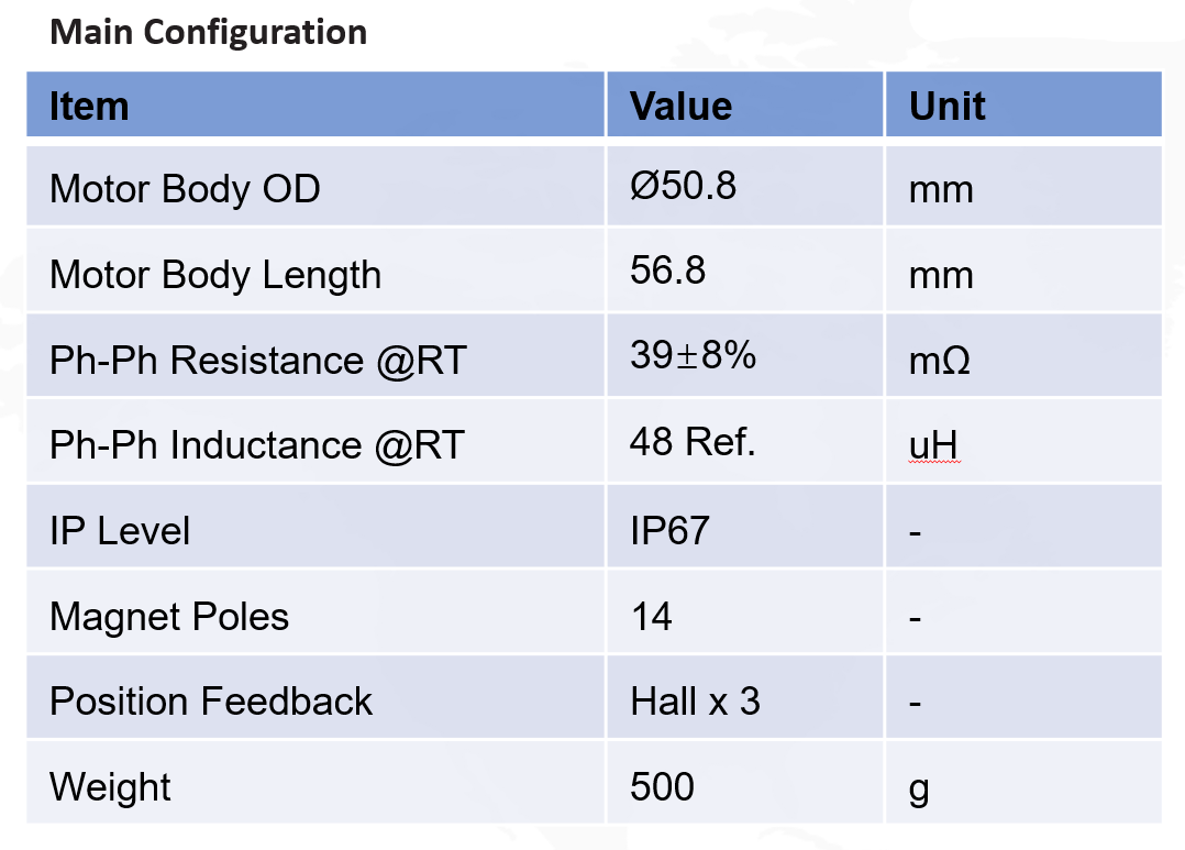 GY09E.2